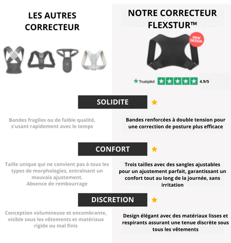 Correcteur de posture - FlexStur™