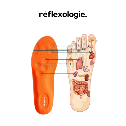 Semelles de massage revitalisantes PulseStep™ | Braylay